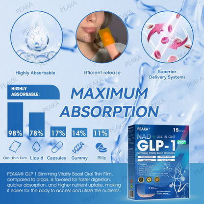 【Final Day – 80% OFF】PEAKA® GLP‑1 Seven-in-One Slimming Vitality Boost Oral Strips 👩‍⚕️ FDA-Registered | 1 Strip Daily | Visible Results in 7 Days ✅ Supports Weight Loss, Heart Health, Blood Sugar, Sleep & Joint Mobility