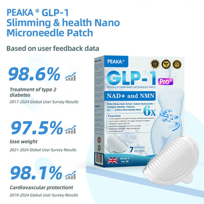 【Last Day Promotion 80% OFF🥇】PEAKA® GLP-1 & NAD+ Slimming & health NANO MICRONEEDLE PATCH🇬🇧(Zero Pain. 24/7 Release | Lose 20lbs FAST | 90% Sugar Drop | )👨‍⚕️